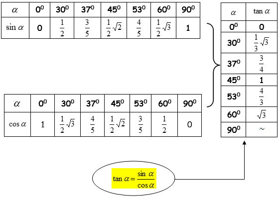 Mengenal Identitas Trigonometri Sudut Istimewa And Perbandingannya Matematika Kelas 10 8854